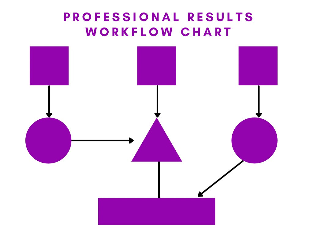 Organizational and Workflow Charts